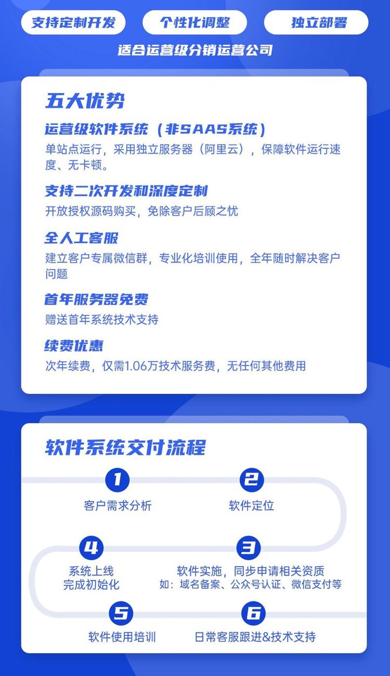 小程序开发如何重塑移动互联网生态